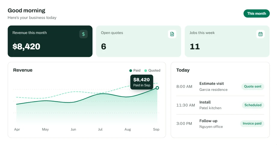 FSCloudGlobal360 dashboard showing revenue this month, open quotes, jobs this week, a revenue chart, and today's schedule