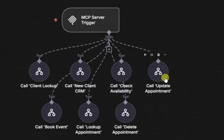 n8n editor: an MCP Server Trigger connected to seven tools such as Client Lookup, Check Availability, Book Event, and Delete Appointment